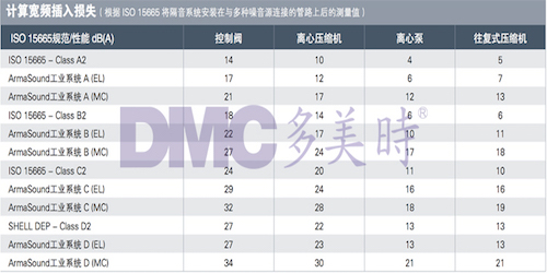 阿乐斯隔音降噪复合材料比较