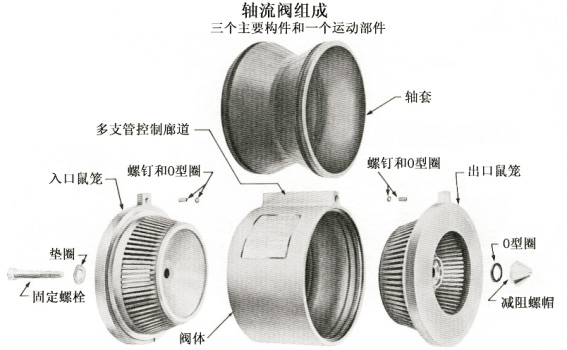 afv调压器结构