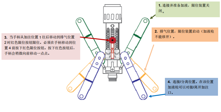 lng加液枪操作图