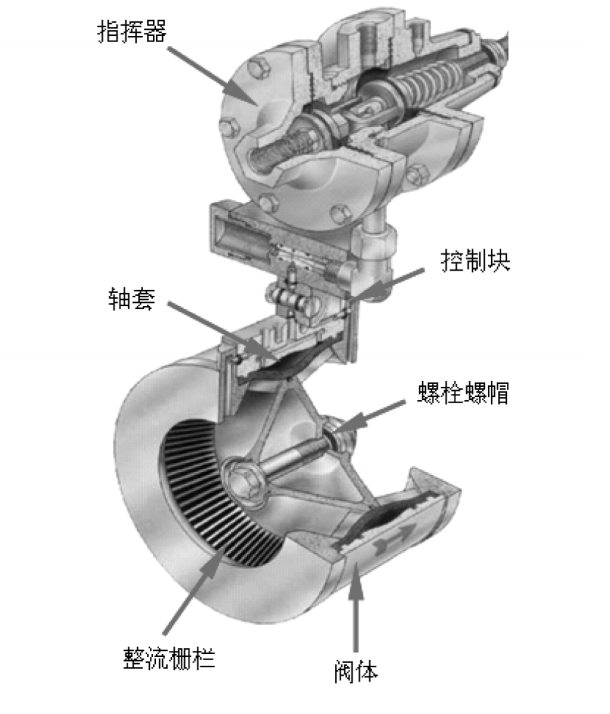 美国埃默科AFV轴流式调压器结构图