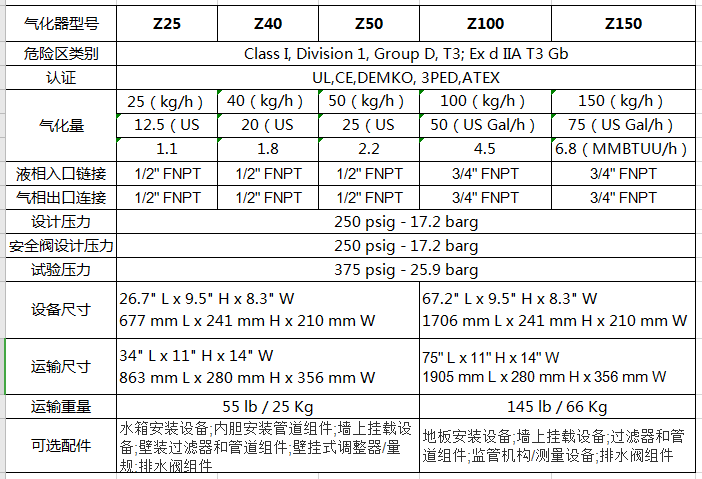 Algas SDI气化器