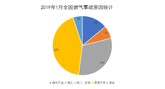 论安装可燃气体检测仪的重要性