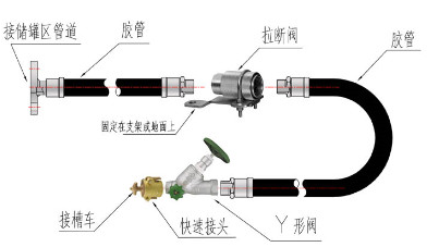 日本MS HP-FA 卸车软管