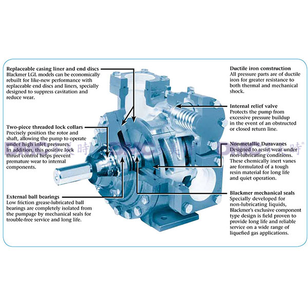 美国百马Blackmer LGF1&LGB1钢瓶灌注泵_2